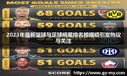 2023年最新篮球与足球明星排名榜揭晓引发热议与关注